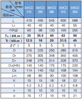 球式萬(wàn)向聯(lián)軸器