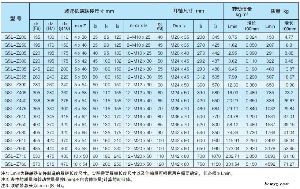 KSWC-貫串型十字軸式萬向聯(lián)軸器